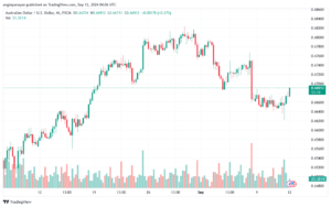 تحليل-AUDUSD-12-9-2024