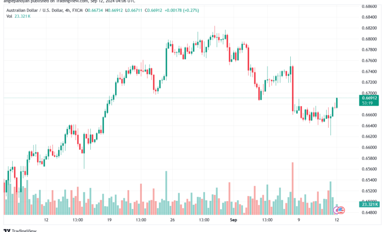 تحليل-AUDUSD-12-9-2024