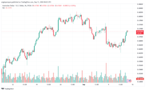 تحليل-AUDUSD-13-9-2024