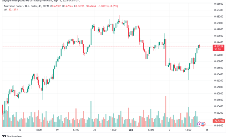 تحليل-AUDUSD-13-9-2024