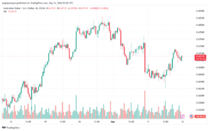 تحليل-AUDUSD-16-9-2024