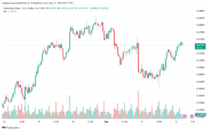 تحليل-AUDUSD-17-9-2024