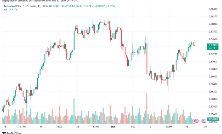 تحليل-AUDUSD-17-9-2024