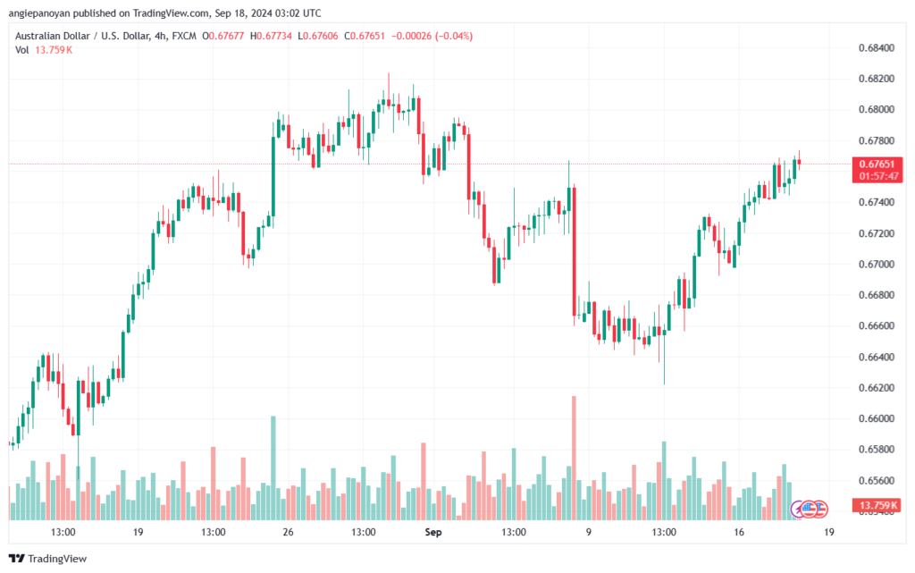 تحليل-AUDUSD-18-9-2024