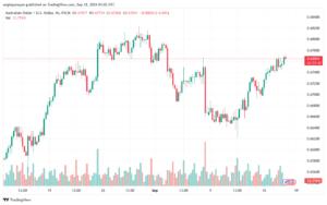 تحليل-AUDUSD-18-9-2024