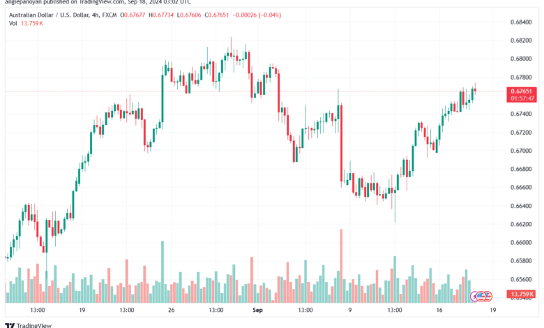 تحليل-AUDUSD-18-9-2024