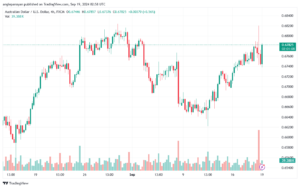 تحليل-AUDUSD-19-9-2024
