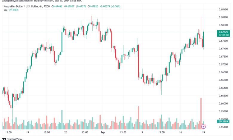 تحليل-AUDUSD-19-9-2024