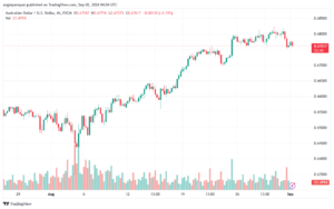 تحليل-AUDUSD-2-9-2024