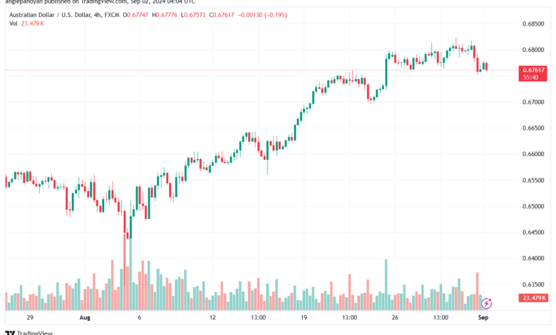 تحليل-AUDUSD-2-9-2024