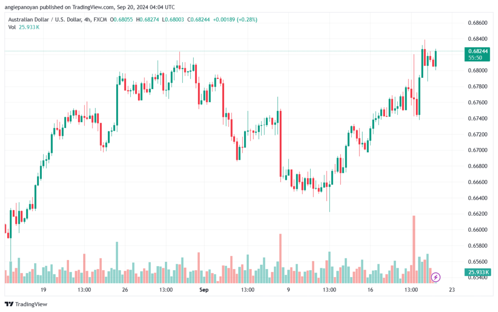 تحليل-AUDUSD-20-9-2024