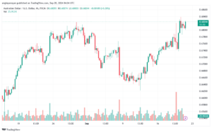 تحليل-AUDUSD-20-9-2024
