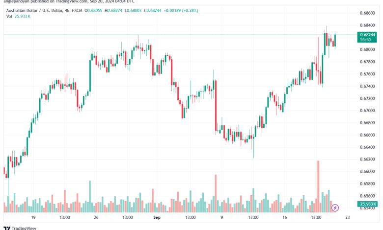 تحليل-AUDUSD-20-9-2024