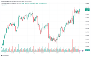 تحليل-AUDUSD-23-9-2024