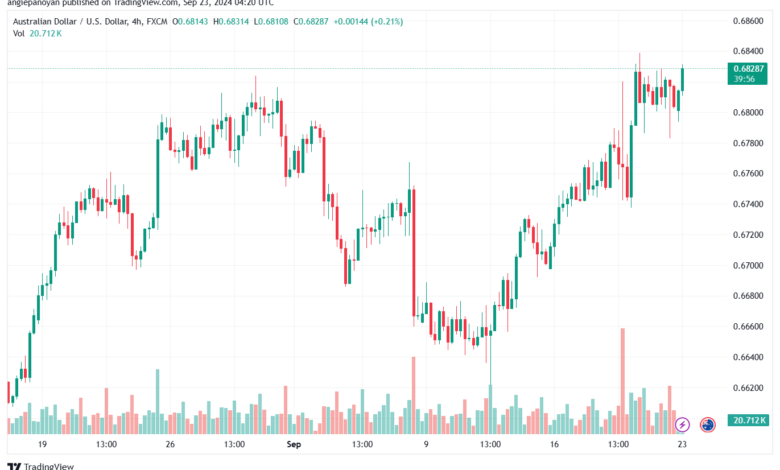 تحليل-AUDUSD-23-9-2024