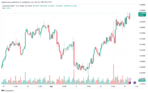 تحليل-AUDUSD-24-9-2024