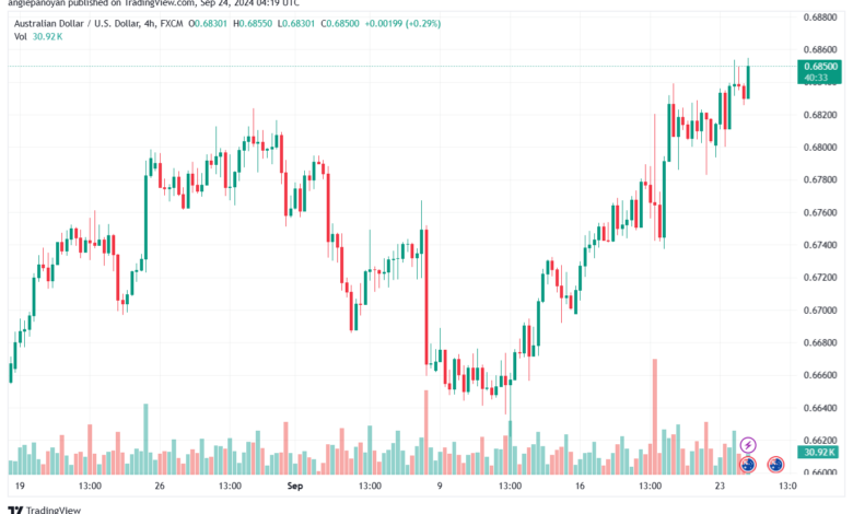 تحليل-AUDUSD-24-9-2024