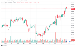 تحليل-AUDUSD-25-9-2024