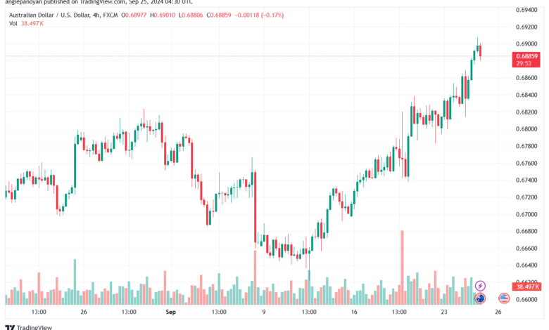 تحليل-AUDUSD-25-9-2024