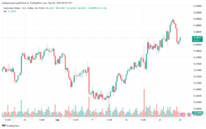 تحليل-AUDUSD-26-9-2024