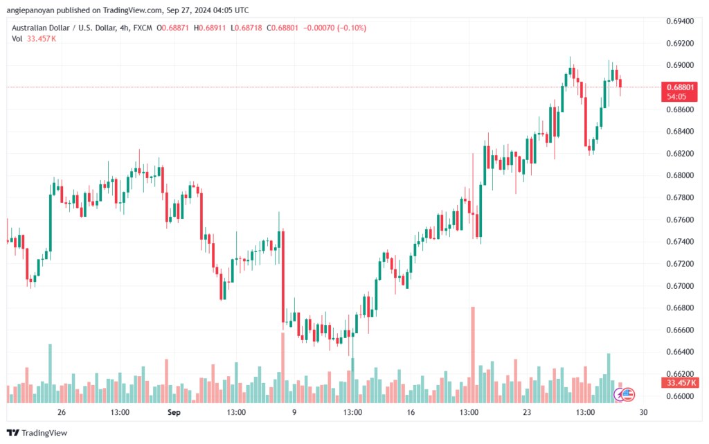 تحليل-AUDUSD-27-9-2024