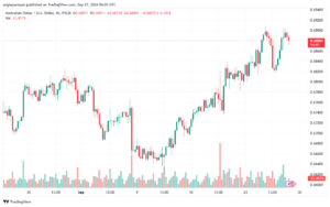 تحليل-AUDUSD-27-9-2024