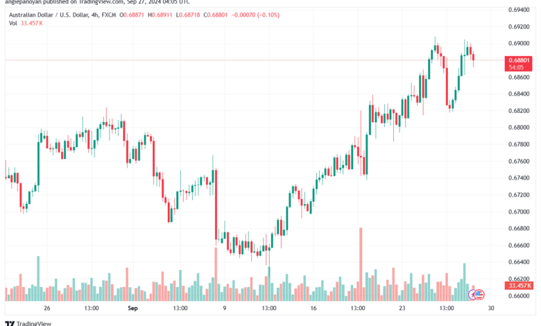 تحليل-AUDUSD-27-9-2024