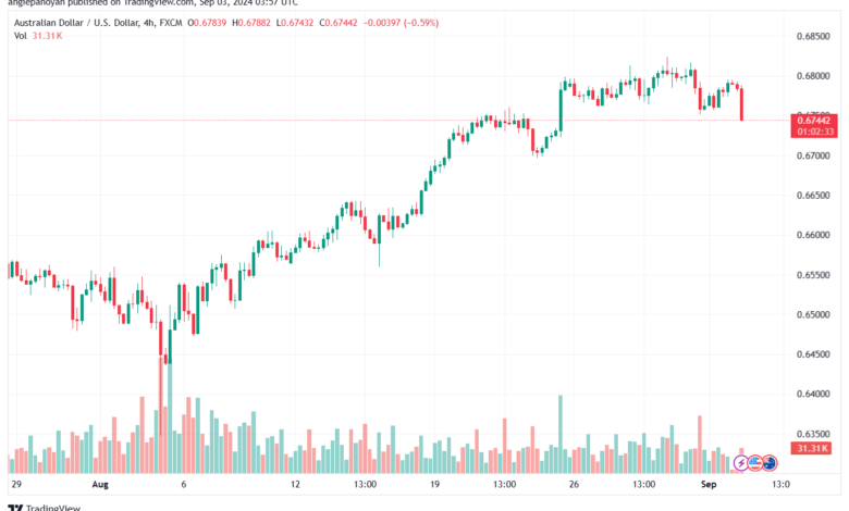 تحليل-AUDUSD-3-9-2024