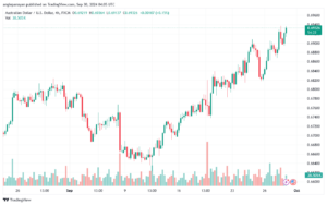 تحليل-AUDUSD-30-9-2024