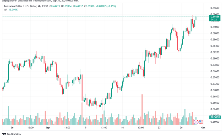 تحليل-AUDUSD-30-9-2024