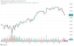 تحليل-AUDUSD-4-9-2024