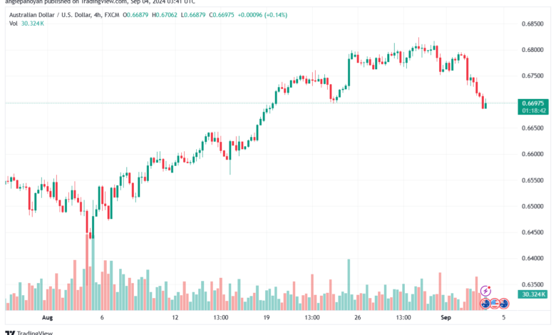 تحليل-AUDUSD-4-9-2024