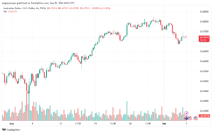 تحليل-AUDUSD-5-9-2024