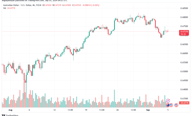 تحليل-AUDUSD-5-9-2024