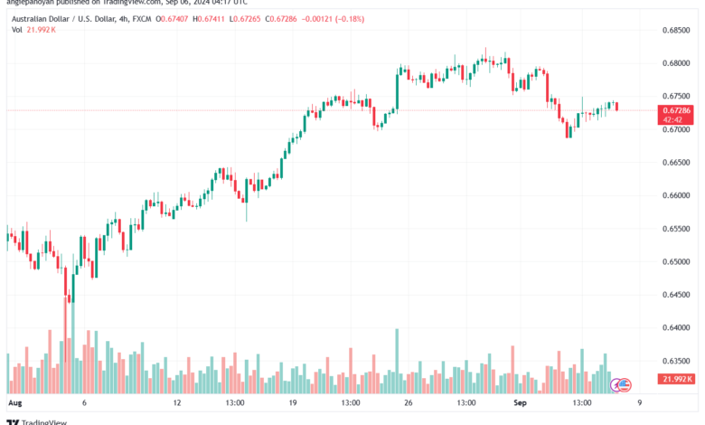 تحليل-AUDUSD-6-9-2024