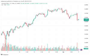 تحليل-AUDUSD-9-9-2024