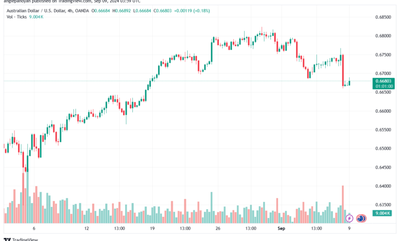 تحليل-AUDUSD-9-9-2024