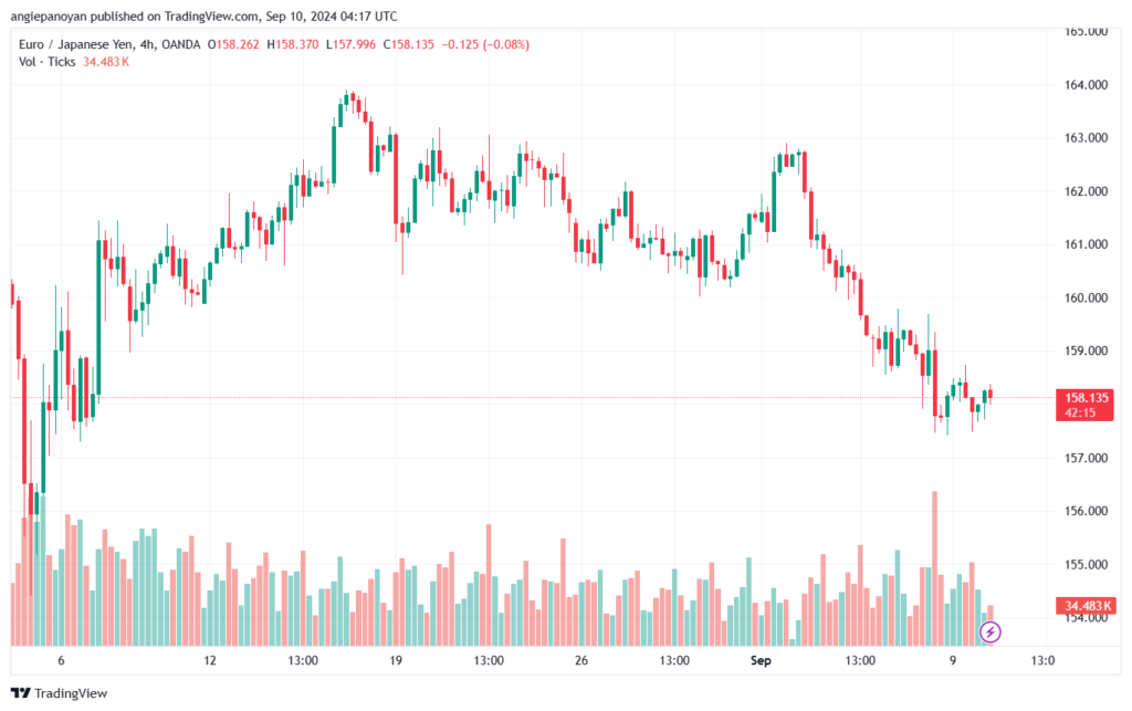 تحليل-EURJPY-10-9-2024