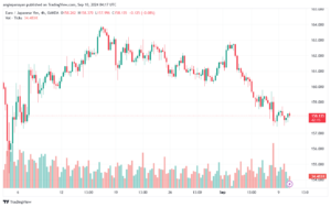 تحليل-EURJPY-10-9-2024