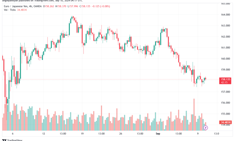 تحليل-EURJPY-10-9-2024