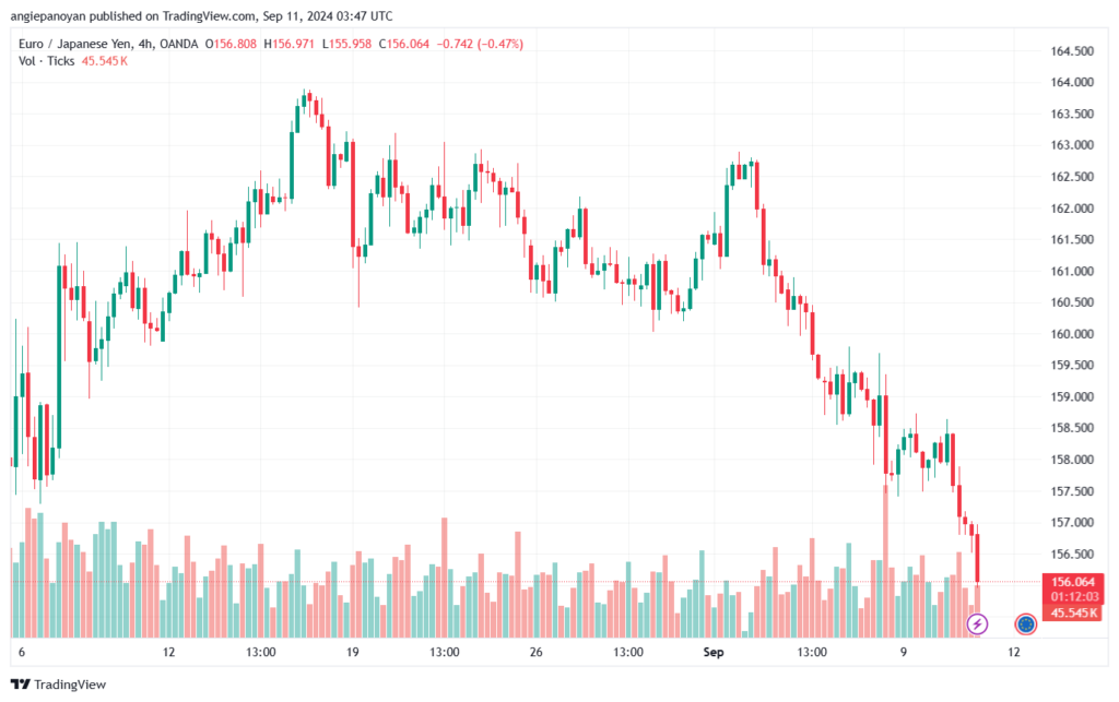 تحليل-EURJPY-11-9-2024