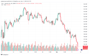 تحليل-EURJPY-11-9-2024