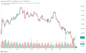 تحليل-EURJPY-12-9-2024