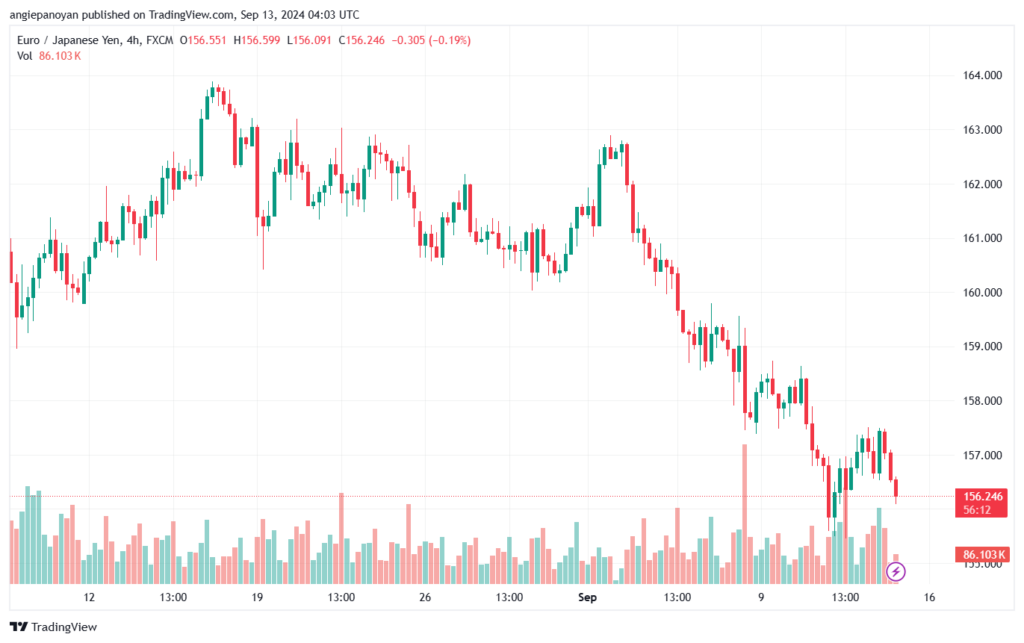 تحليل-EURJPY-13-9-2024