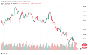 تحليل-EURJPY-16-9-2024