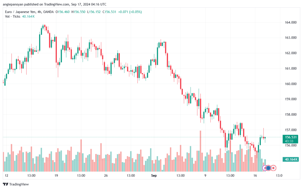 تحليل-EURJPY-17-9-2024
