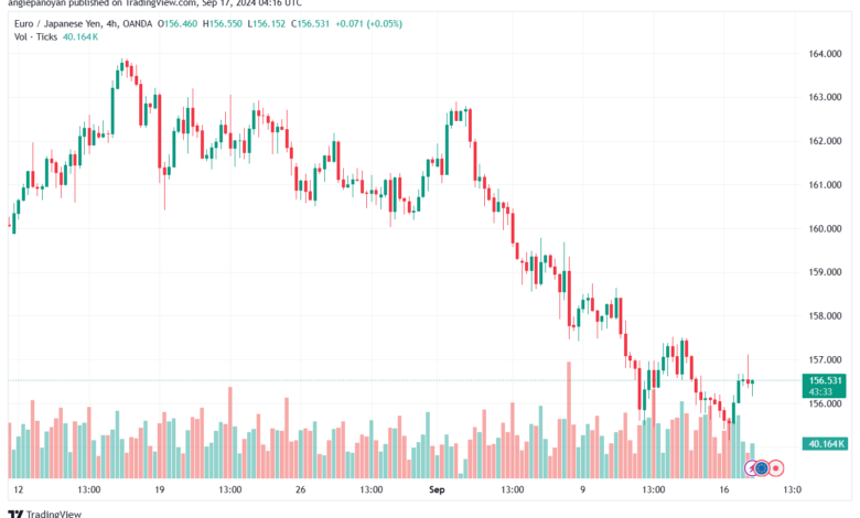 تحليل-EURJPY-17-9-2024