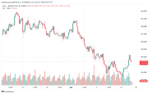 تحليل-EURJPY-18-9-2024