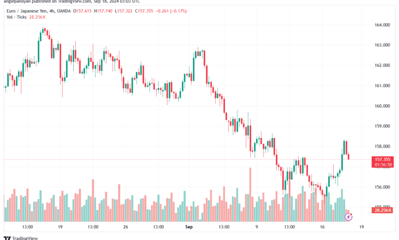 تحليل-EURJPY-18-9-2024