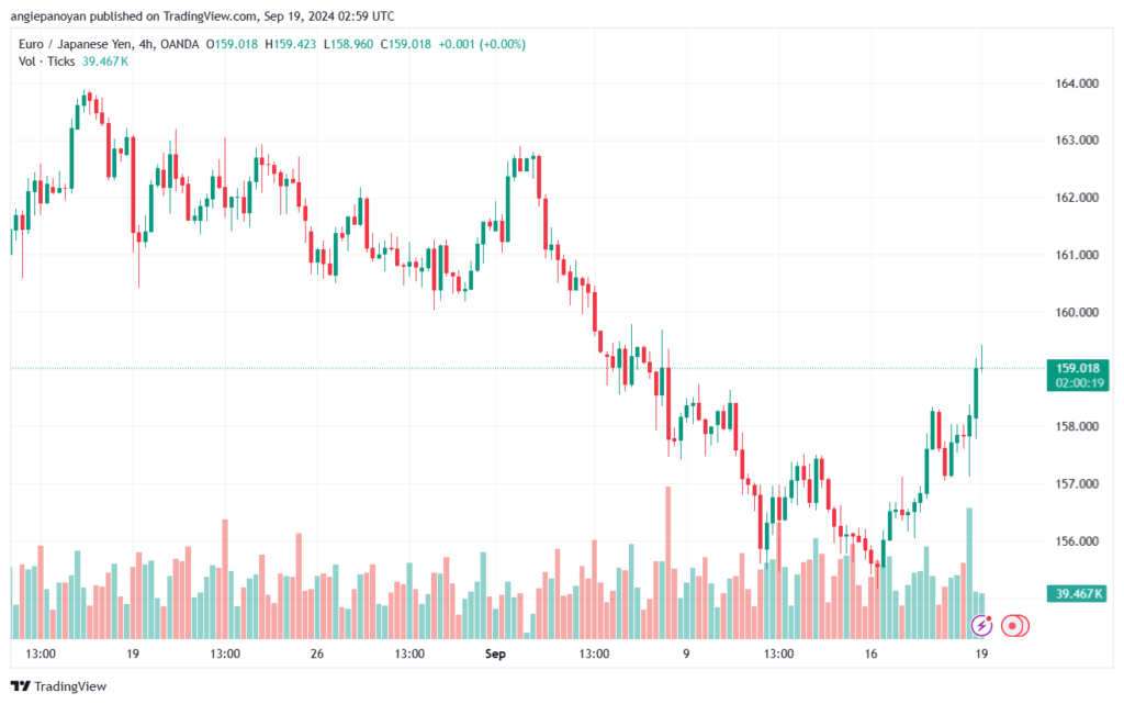 تحليل-EURJPY-19-9-2024